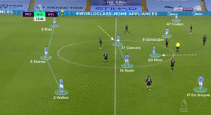 Analisis Taktik Pep Guardiola di Manchester City: Evolusi Dominasi dan Pencarian Kesempurnaan