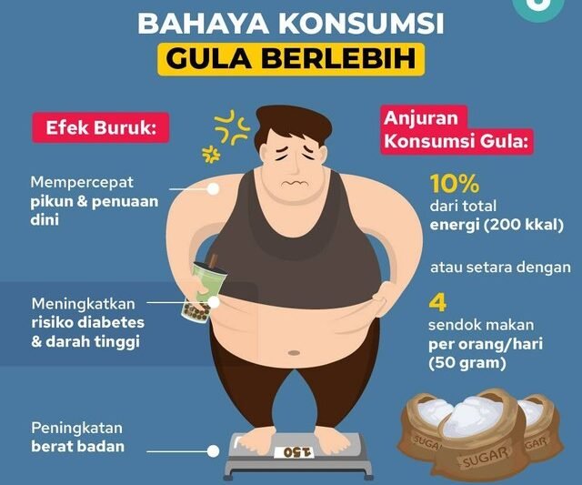 Bahaya Tersembunyi di Balik Manisnya Gula: Dampak Negatif Konsumsi Gula Berlebihan Terhadap Kesehatan