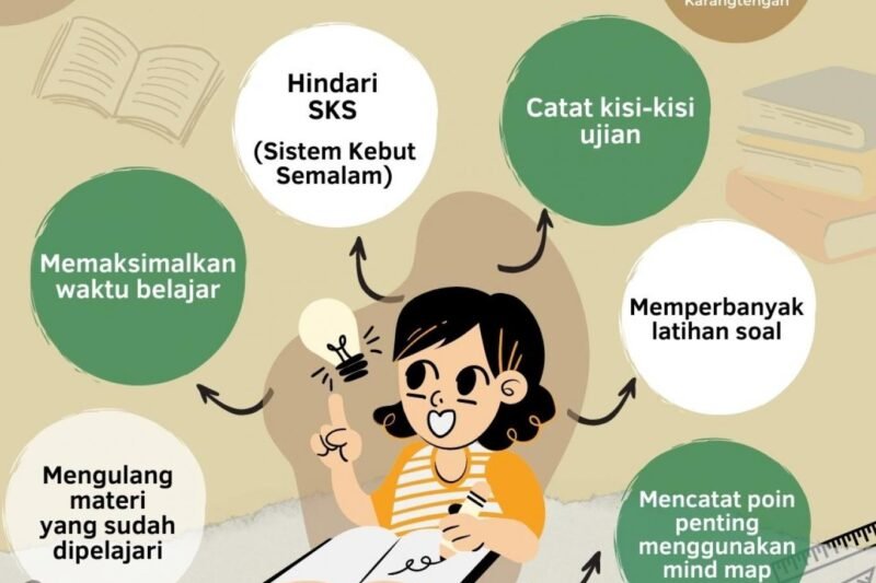 Cara Belajar Efektif untuk Ujian: Mempersiapkan Diri dengan Strategi dan Disiplin