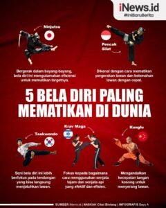 Daftar Beladiri Paling Mematikan di Dunia: Seni Mempertahankan Diri yang Mematikan