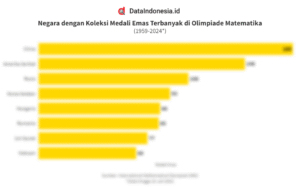 Daftar Perenang dengan Medali Olimpiade Terbanyak: Legenda di Kolam Renang Abadi