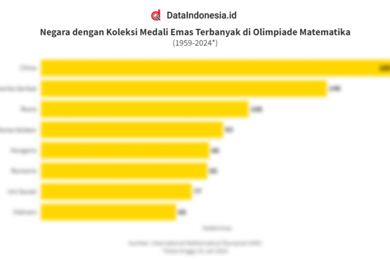 Daftar Perenang dengan Medali Olimpiade Terbanyak: Legenda di Kolam Renang Abadi