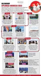 Diplomasi Indonesia: Menavigasi Kompleksitas Global dengan Prinsip dan Pragmatisme