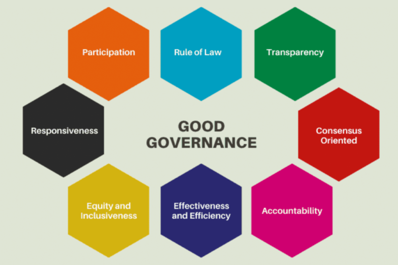 Good Governance: Pilar Utama Pembangunan Berkelanjutan dan Kesejahteraan Masyarakat