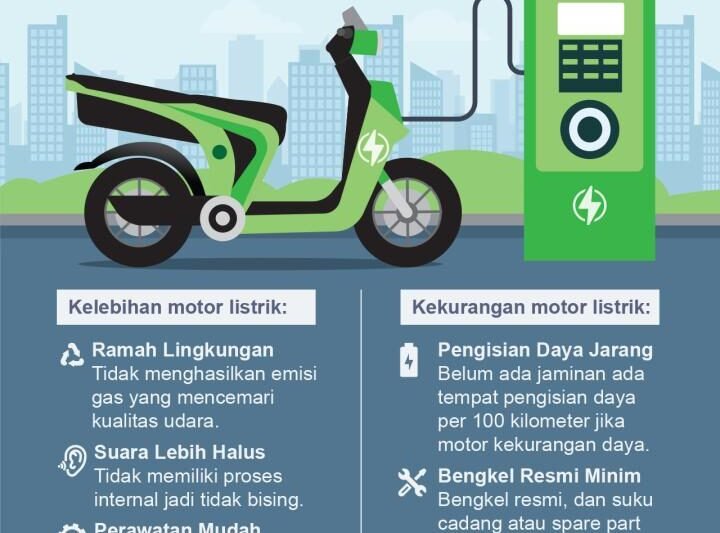 Kelebihan dan Kekurangan Motor Listrik: Menimbang Masa Depan Mobilitas