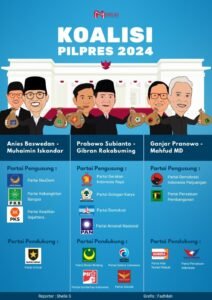 Koalisi Partai Politik: Dinamika, Fungsi, dan Implikasinya dalam Sistem Demokrasi