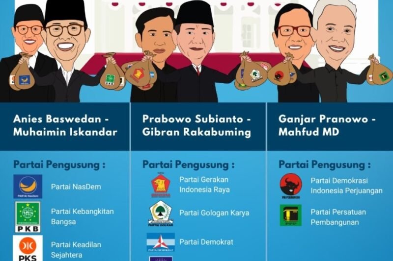 Koalisi Partai Politik: Dinamika, Fungsi, dan Implikasinya dalam Sistem Demokrasi