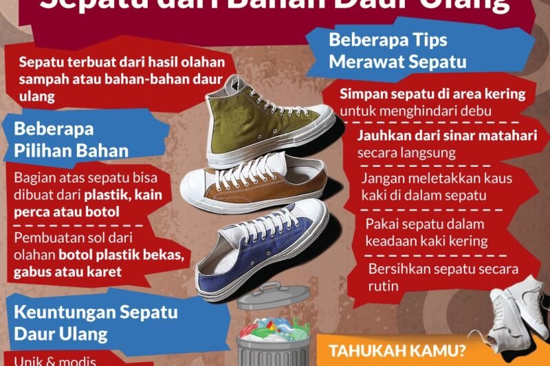 Langkah Berkelanjutan: Sepatu Olahraga Daur Ulang Mengubah Permainan