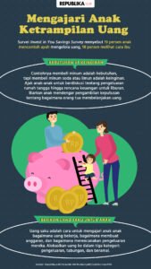 Mengajarkan Anak Tentang Uang: Investasi Masa Depan yang Berharga