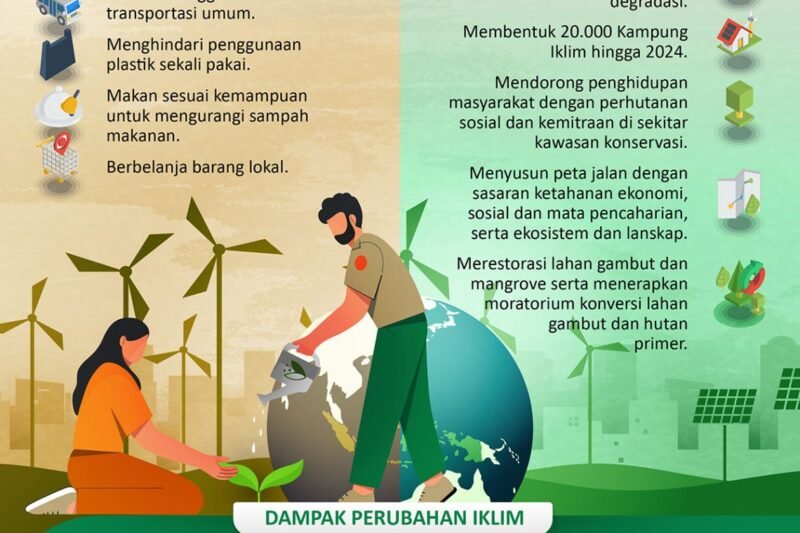 Perubahan Iklim dan Tanggung Jawab Global: Sebuah Seruan untuk Aksi Bersama
