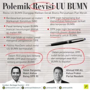 Politik BUMN: Antara Kepentingan Nasional, Efisiensi Ekonomi, dan Intervensi Kekuasaan