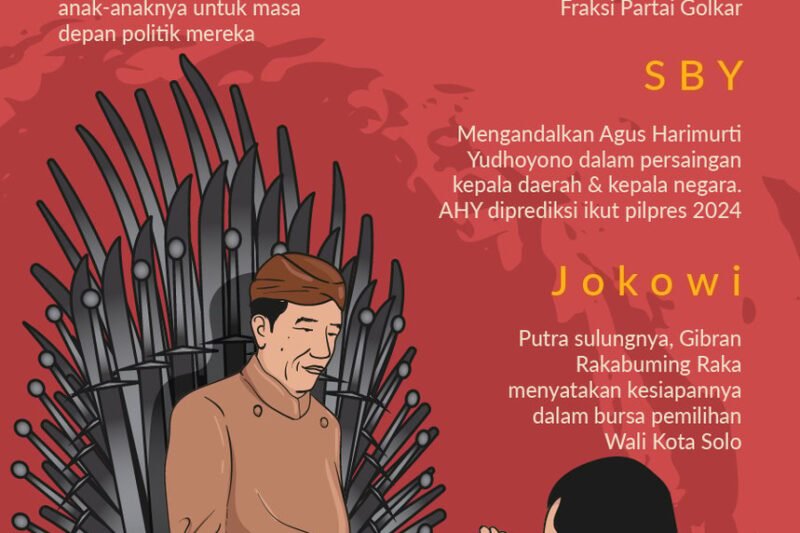 Politik Dinasti: Sebuah Tinjauan Mendalam tentang Kekuasaan, Korupsi, dan Demokrasi