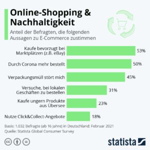Politik E-commerce: Menavigasi Regulasi, Kebijakan, dan Kekuatan Pasar di Era Digital