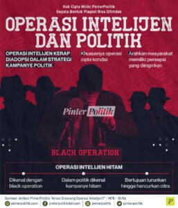 Politik Intelijen: Menjelajahi Persimpangan Kekuasaan, Informasi, dan Etika