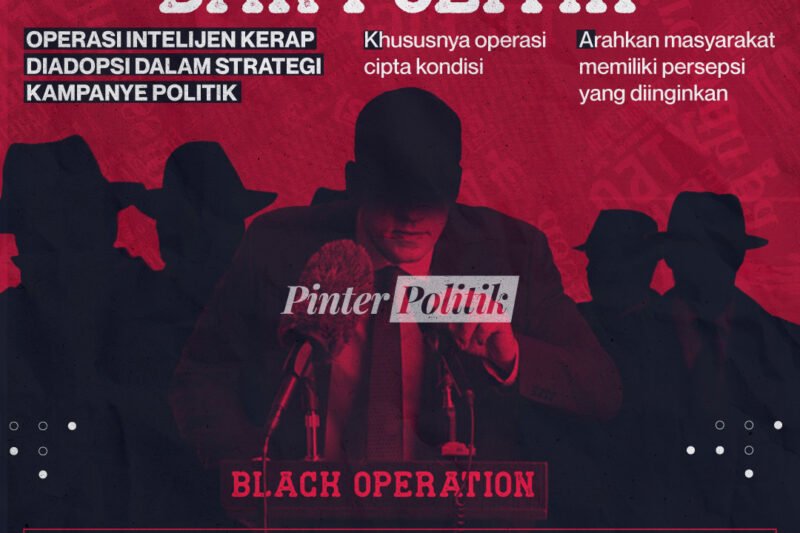 Politik Intelijen: Menjelajahi Persimpangan Kekuasaan, Informasi, dan Etika