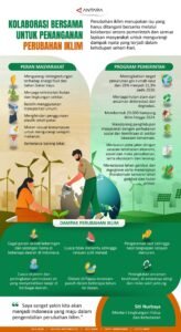 Politik Perubahan Iklim: Antara Sains, Kepentingan, dan Aksi