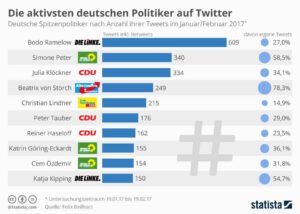 Politik Twitter (X): Arena Baru Kekuatan, Polarisasi, dan Propaganda