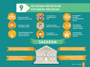 Reformasi Birokrasi: Menuju Tata Kelola Pemerintahan yang Efektif, Efisien, dan Akuntabel