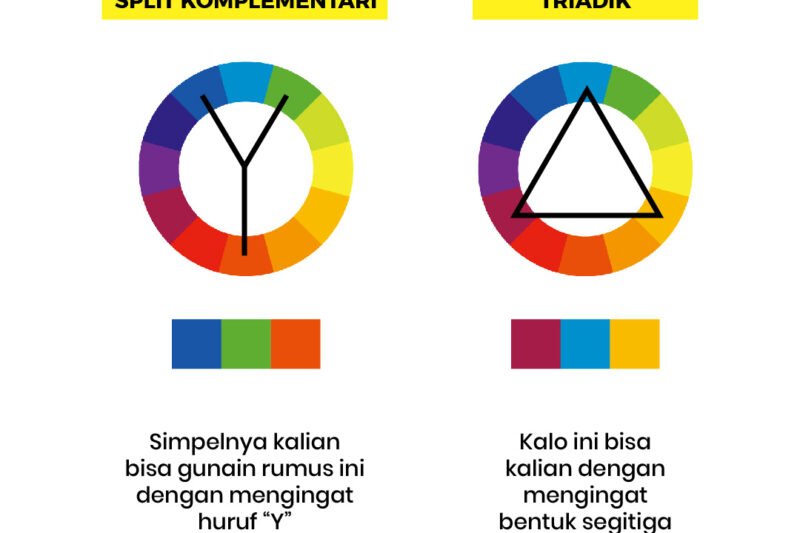 Seni Memilih Warna: Panduan Lengkap Membangun Desain yang Memukau