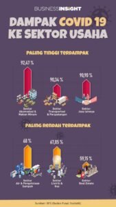 Dampak Pandemi COVID-19 pada Bisnis Olahraga: Tantangan, Adaptasi, dan Masa Depan