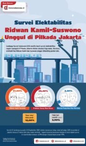 Tentu, mari kita bedah dunia survei elektabilitas dalam sebuah artikel yang komprehensif.