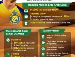 Olahraga dan Bisnis: Kemitraan yang Menguntungkan di Era Modern