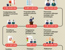 Pilkada Serentak: Menakar Demokrasi Lokal di Tengah Tantangan Nasional