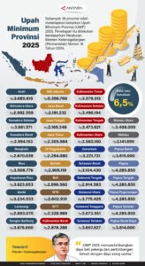 Politik Upah Minimum: Antara Keadilan Sosial dan Pertumbuhan Ekonomi