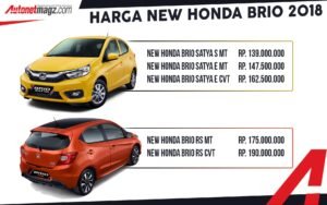 Tentu, mari kita bahas secara mendalam tentang harga mobil baru di era yang dinamis ini.
