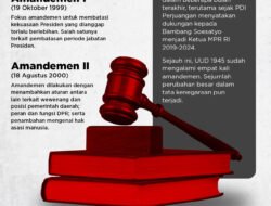 Amandemen UUD 1945: Evolusi Konstitusi untuk Demokrasi yang Lebih Matang