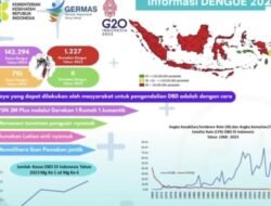 Misteri Penyakit X: Ancaman Pandemi Masa Depan yang Mengintai