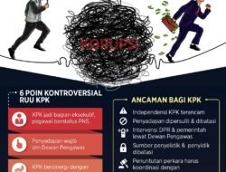 Pemberantasan Korupsi: Tantangan, Upaya, dan Harapan di Indonesia