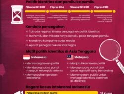 Politik Identitas: Antara Solidaritas dan Polarisasi di Era Globalisasi