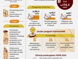 Politik Penegakan HAM: Antara Idealisme dan Realitas Kekuasaan