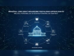 Mengenal Lebih Dekat Mekanisme Penyaluran Aspirasi Rakyat Melalui Perwakilan di Dewan Perwakilan Rakyat