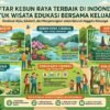 Daftar Kebun Raya Terbaik Di Indonesia Untuk Wisata Edukasi Bersama Keluarga