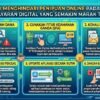 Strategi Menghindari Penipuan Online Pada Aplikasi Pembayaran Digital Yang Semakin Marak Terjadi