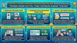 Strategi Menghindari Penipuan Online Pada Aplikasi Pembayaran Digital Yang Semakin Marak Terjadi
