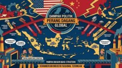 Dampak Politik Perang Dagang Global Terhadap Ketersediaan Bahan Baku Industri Strategis di Indonesia
