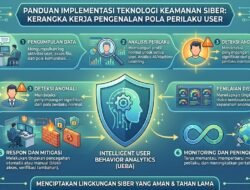 Panduan Implementasi Teknologi Keamanan Siber Berbasis Kerangka Kerja Pengenalan Pola Perilaku User